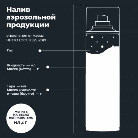 LAVR MOTO Очиститель цепи, 1000 мл