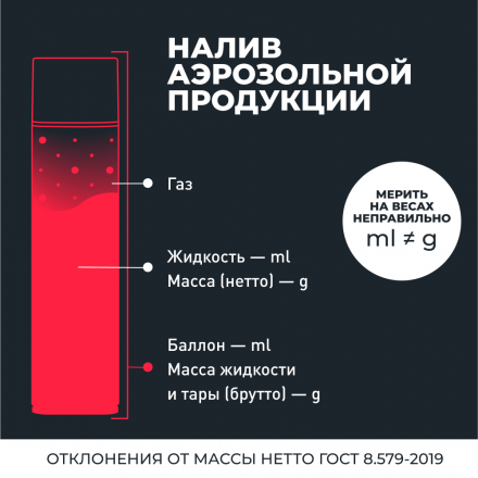 LAVR Очиститель дроссельной заслонки, 650 мл