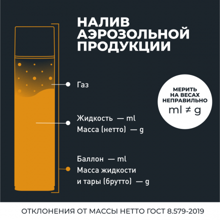 LAVR Очиститель тормозных дисков PROline, 650 мл